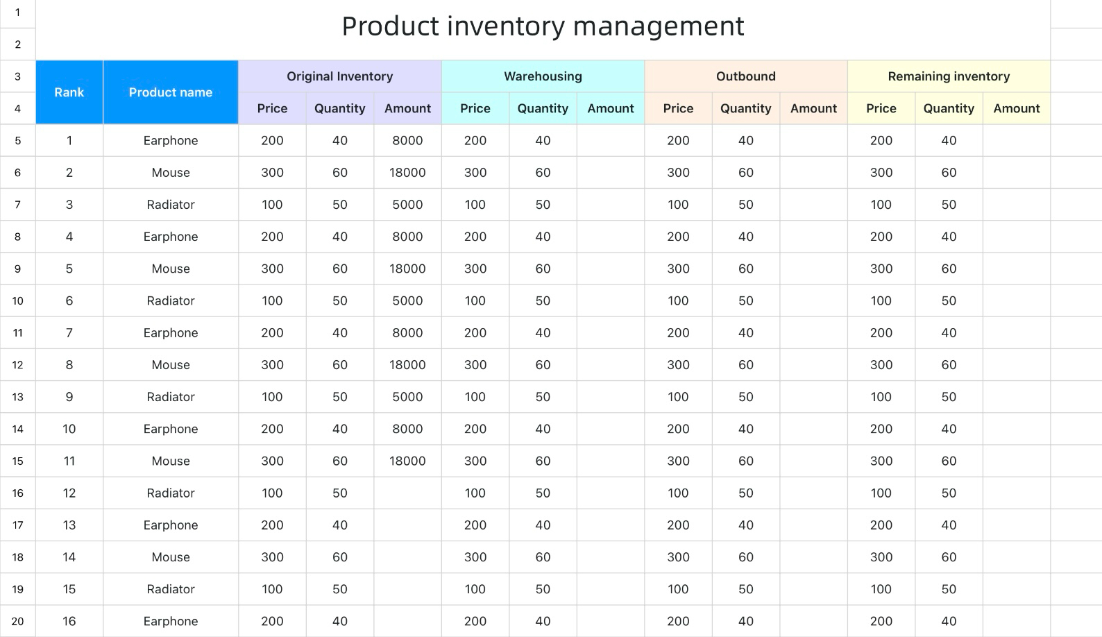 Product inventory management
